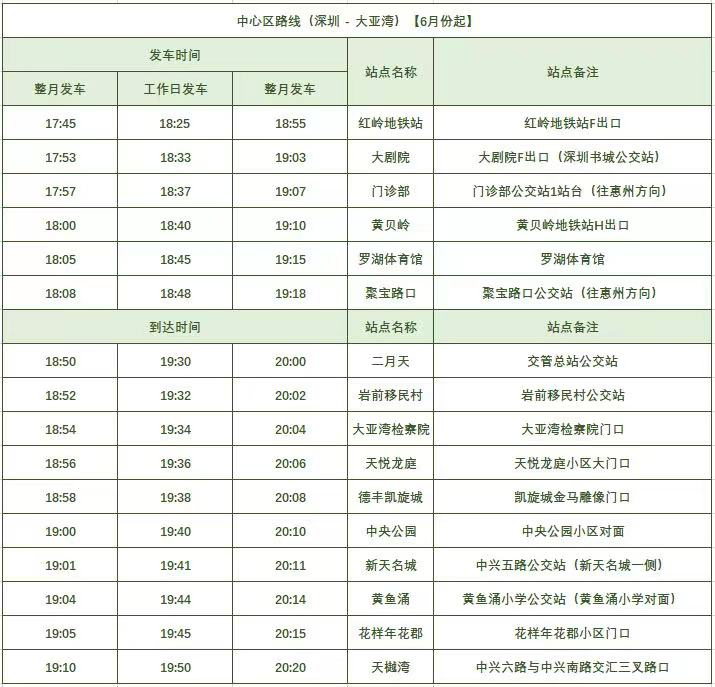 大亚湾买房，每天通勤4小时，我是回不去的深圳人