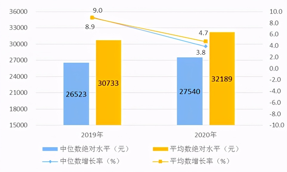 亮眼成绩：我国2020年GDP总量突破百万亿，如何影响个人？