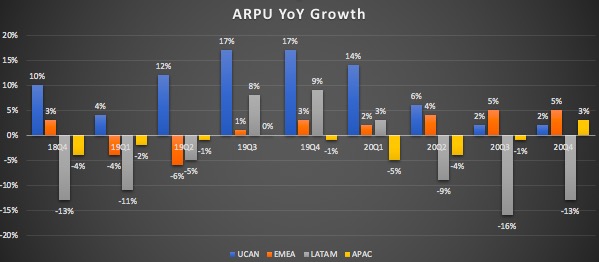 ARPU.jpg