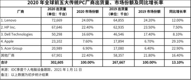 账上躺着200多亿现金，不缺钱的联想为何选此时回A股上市？