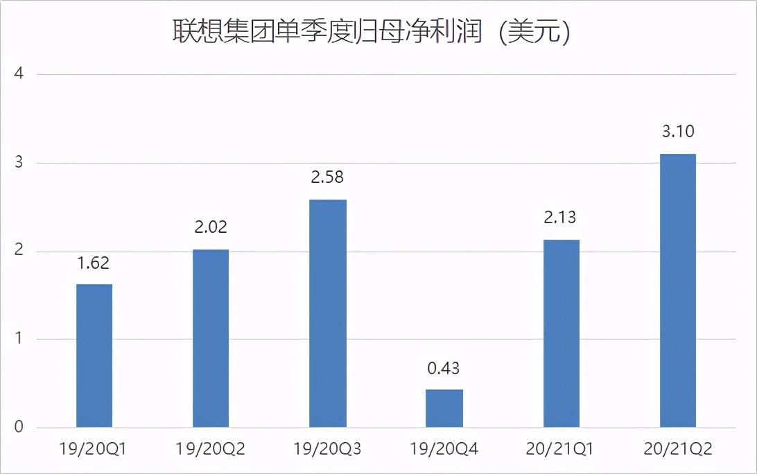 账上躺着200多亿现金，不缺钱的联想为何选此时回A股上市？