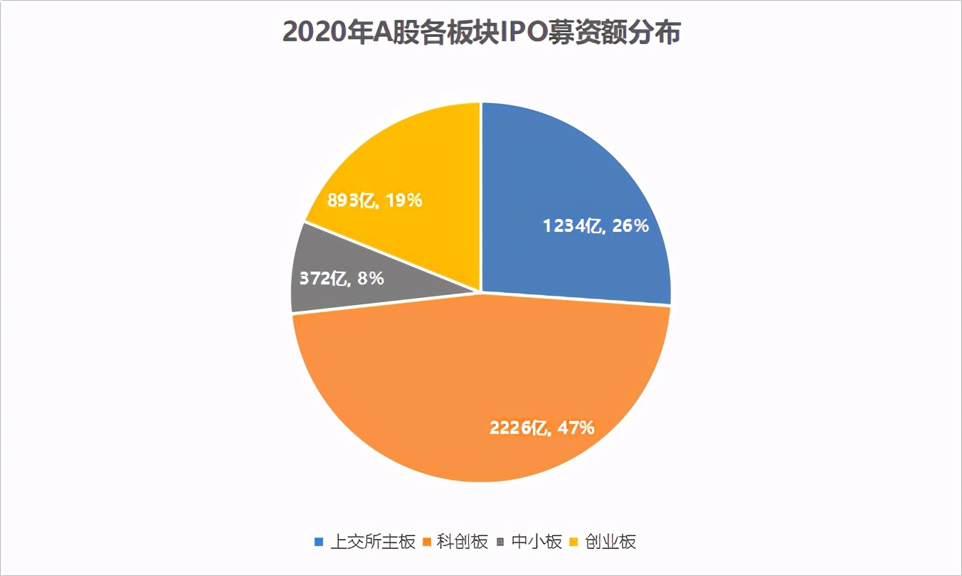 账上躺着200多亿现金，不缺钱的联想为何选此时回A股上市？
