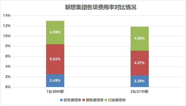 账上躺着200多亿现金，不缺钱的联想为何选此时回A股上市？