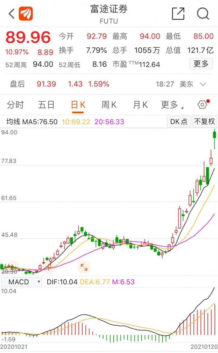 欧美股市嗨了，国际金价油价齐涨- 21经济网