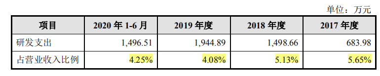 三元生物产品单一零人供应商客户突显，依赖美国等海外市场
