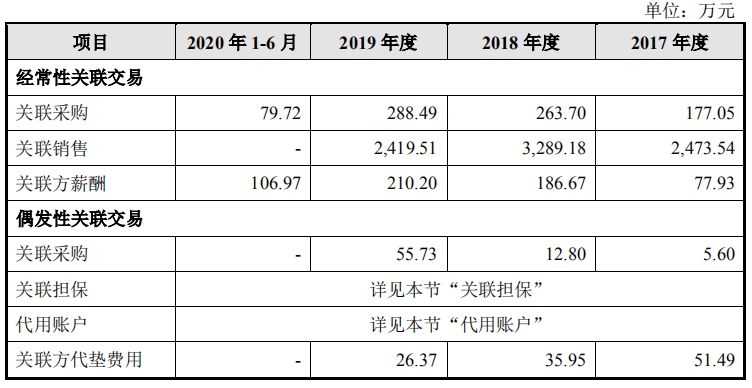 三元生物产品单一零人供应商客户突显，依赖美国等海外市场