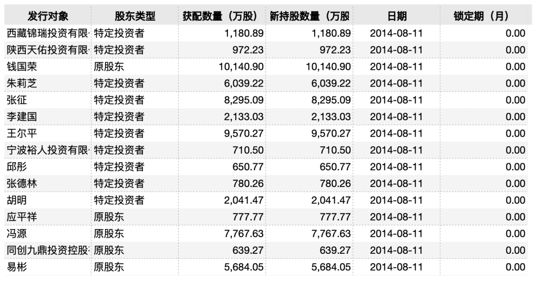 九鼎集团陨落,台面下“抽屉交易”令人咋舌,股权交易变动仍存疑