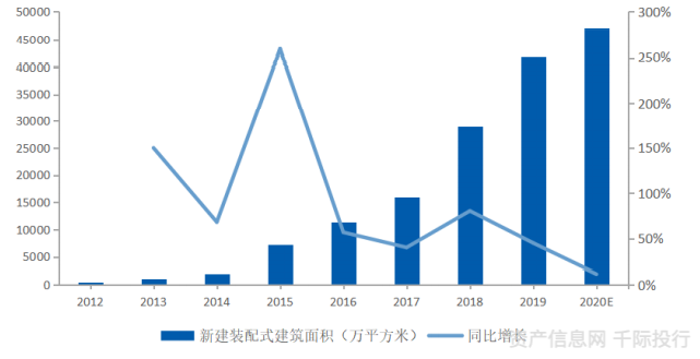 华体会体育(中国)hth·官方网站建筑行业价值分析看这篇就够了！(图2)