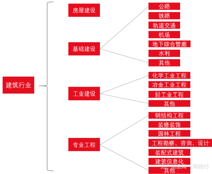 华体会体育(中国)hth·官方网站建筑行业价值分析看这篇就够了！(图5)