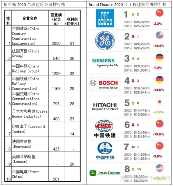 华体会体育(中国)hth·官方网站建筑行业价值分析看这篇就够了！(图6)