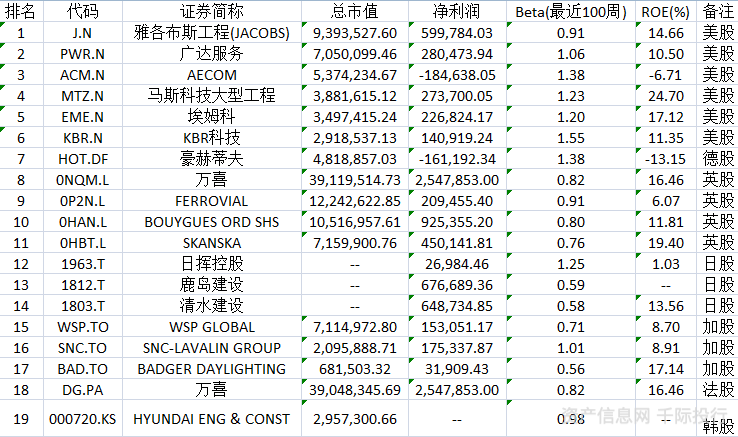 华体会体育(中国)hth·官方网站建筑行业价值分析看这篇就够了！(图7)