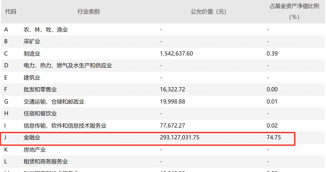 炸锅了 竟有400亿基金经理 几乎全仓半导体 更有基金经理投资一把梭 前十大重仓清一色银行 券商 地产股 为何如此激进