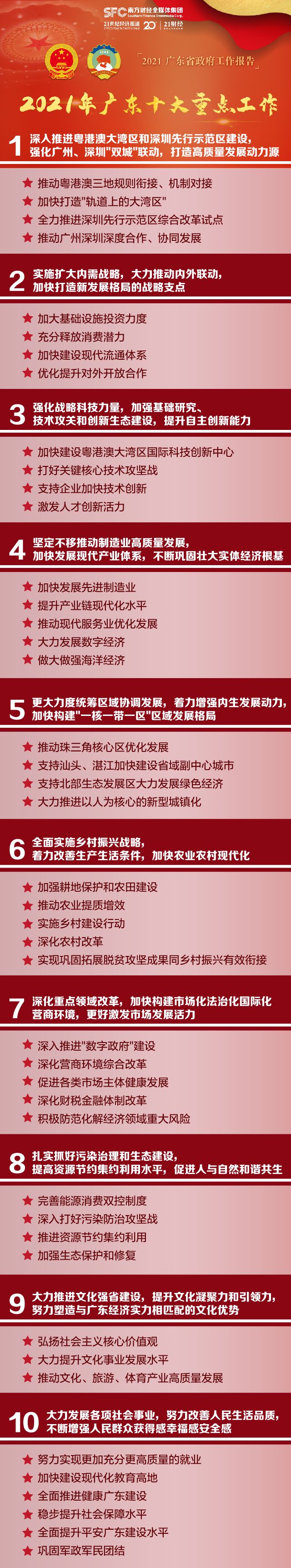 最新发布 图解21年广东十大重点工作 21财经