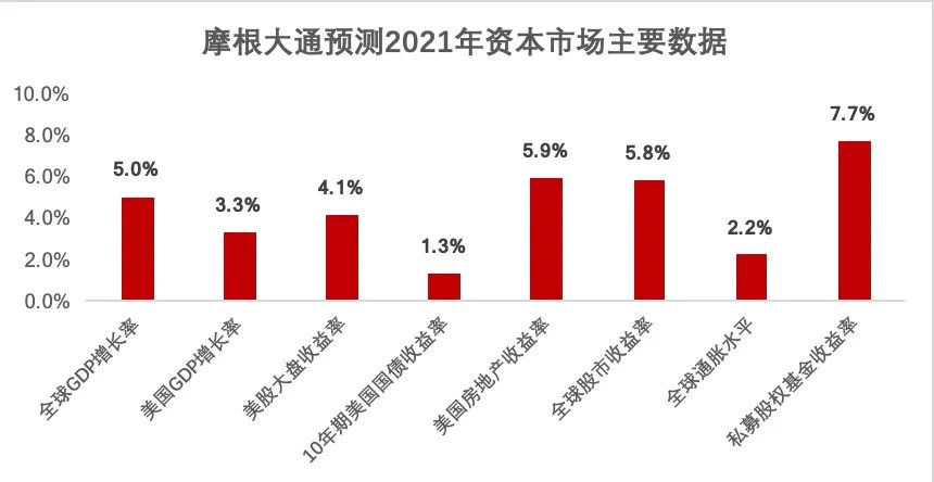 数据来源:摩根大通研究团队