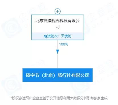 2020旅游业遭遇大溃败？无碍流量巨头跨界逆行