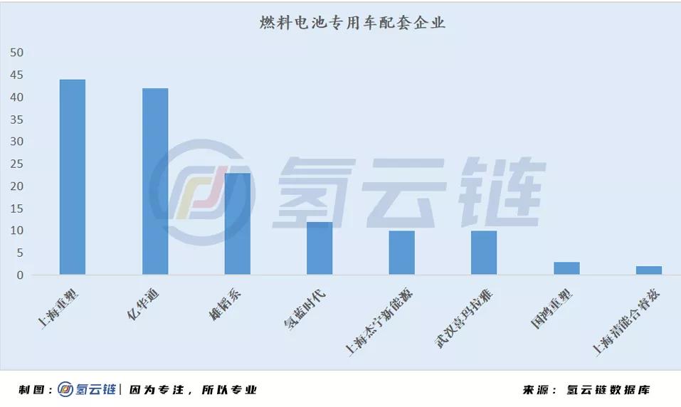 6002辆氢能汽车背后：北上广占比近7成，物流车“跨界”明显