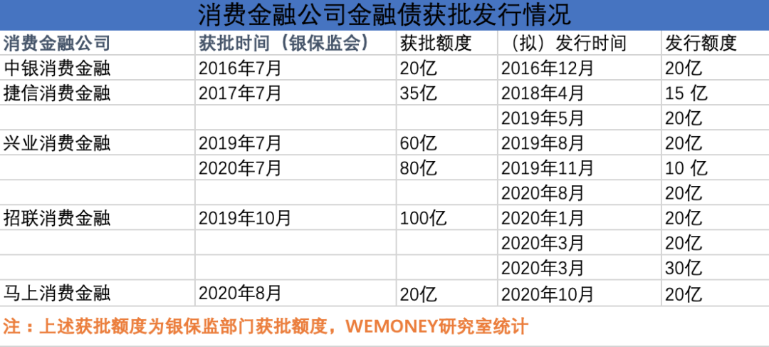 中原消费金融ABS资格获批,14家消费金融公司拿到发行资格