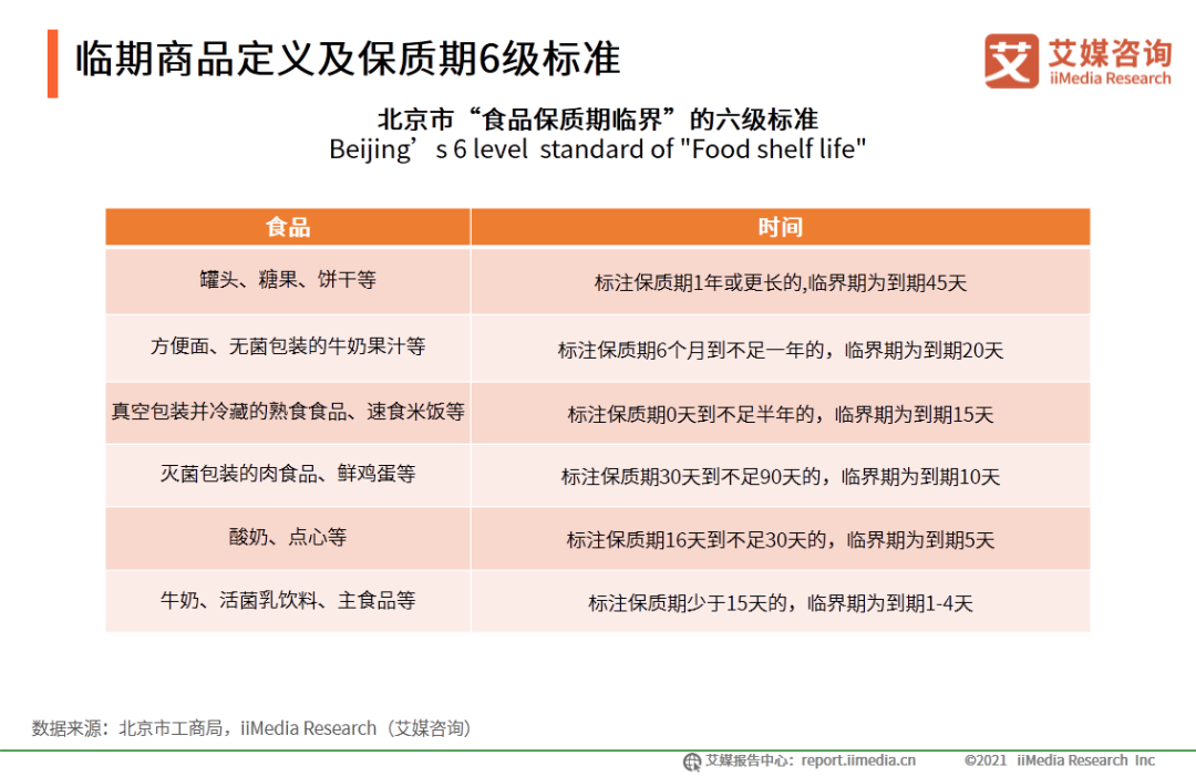 半岛官方网站2020年中国临期食品行业市场分析及消费者研究报告(图1)