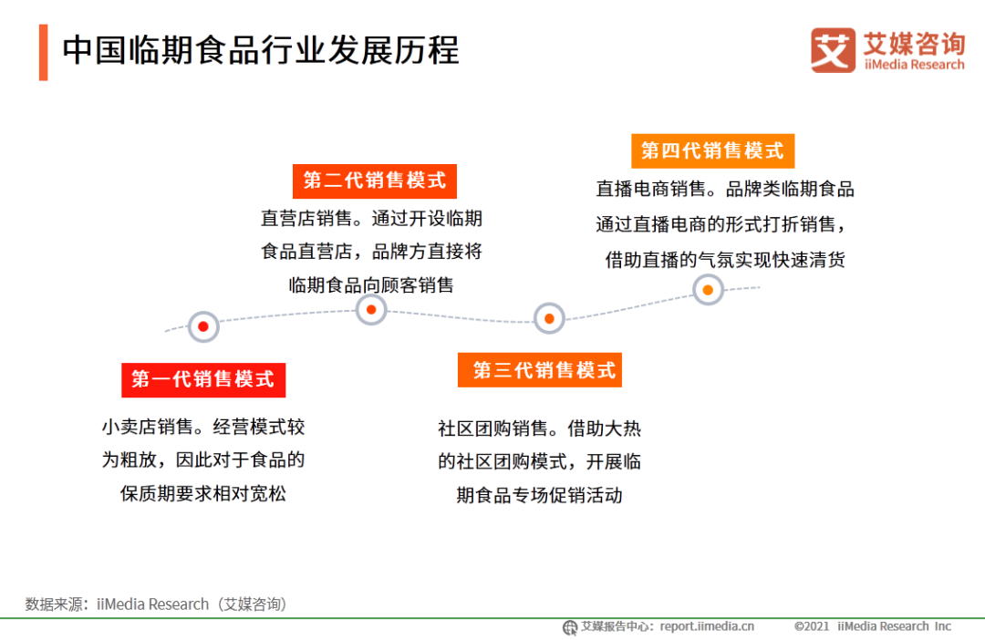 半岛官方网站2020年中国临期食品行业市场分析及消费者研究报告(图2)