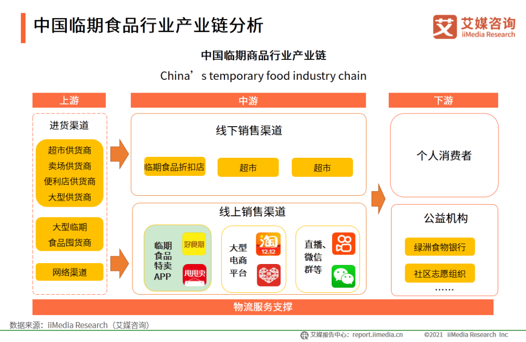 半岛官方网站2020年中国临期食品行业市场分析及消费者研究报告(图3)
