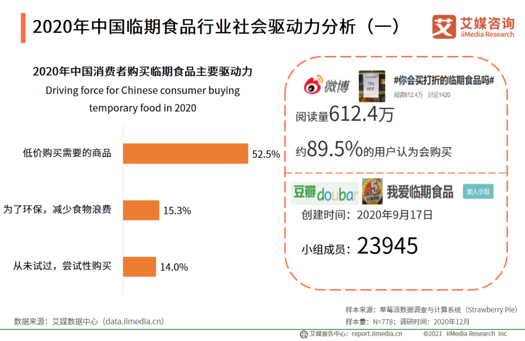 半岛官方网站2020年中国临期食品行业市场分析及消费者研究报告(图5)