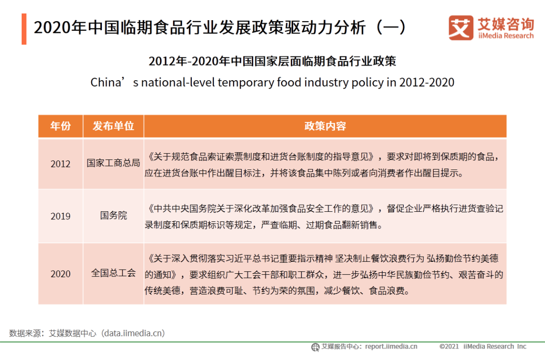 半岛官方网站2020年中国临期食品行业市场分析及消费者研究报告(图4)