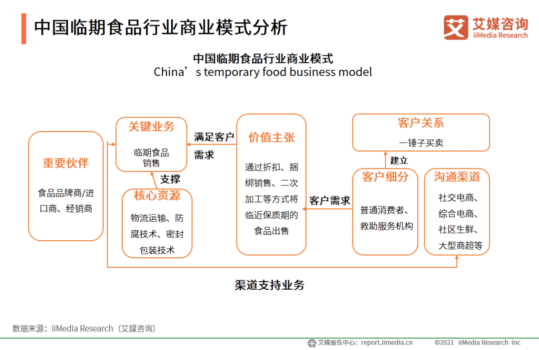 半岛官方网站2020年中国临期食品行业市场分析及消费者研究报告(图6)