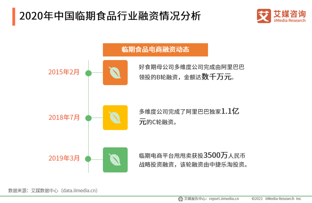 半岛官方网站2020年中国临期食品行业市场分析及消费者研究报告(图8)