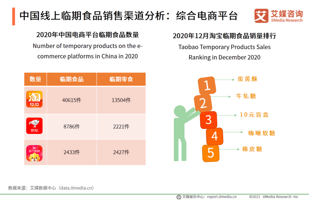 半岛官方网站2020年中国临期食品行业市场分析及消费者研究报告(图7)