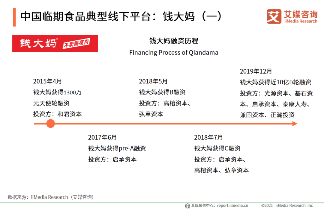 半岛官方网站2020年中国临期食品行业市场分析及消费者研究报告(图10)