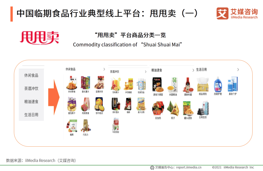 半岛官方网站2020年中国临期食品行业市场分析及消费者研究报告(图9)
