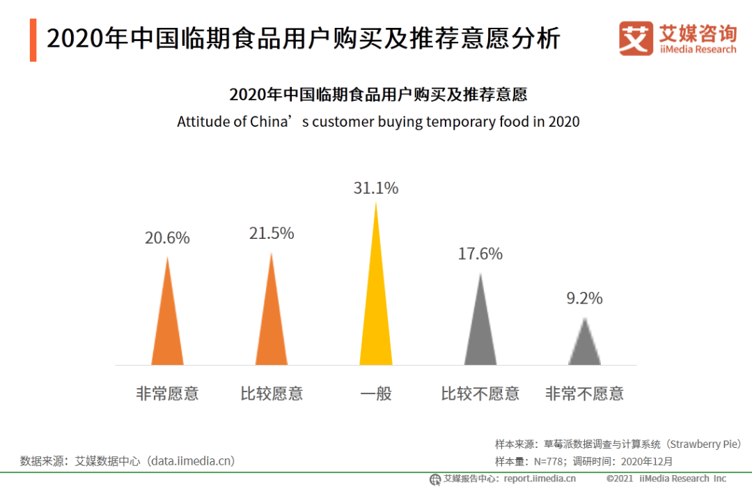 半岛官方网站2020年中国临期食品行业市场分析及消费者研究报告(图12)