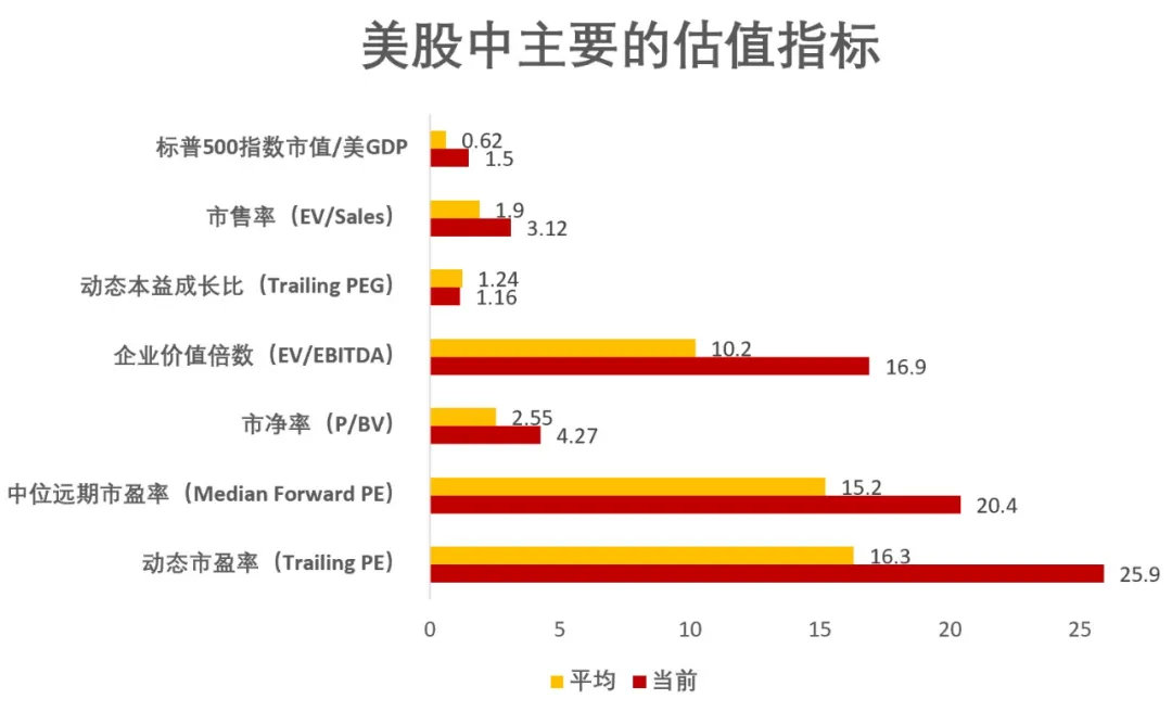 数据来源：美银美林、彭博、标普