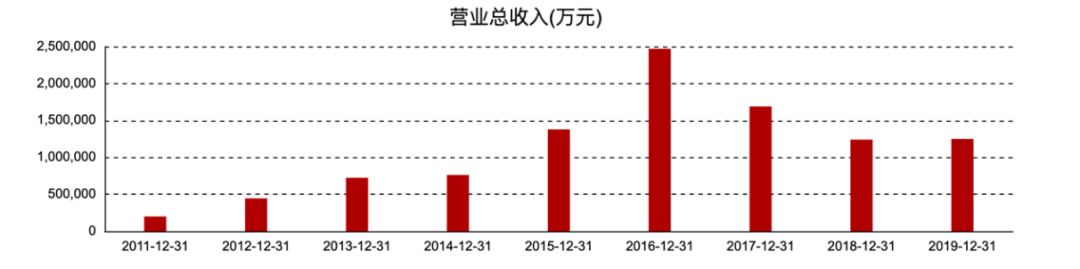 看挣扎中的泛海，房企转型金融业是一条好路子吗？