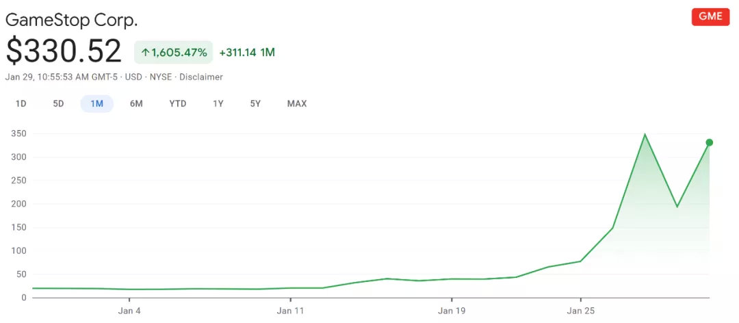 数据来源：谷歌财经