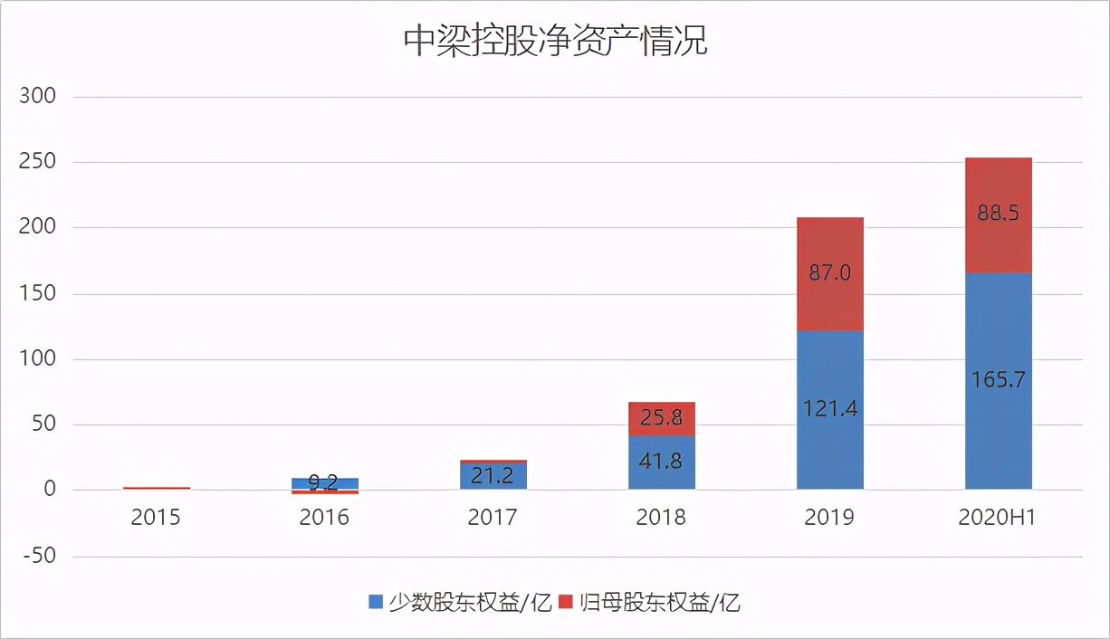 “三道红线”下,为降负债哪些房企忙着七折卖房?
