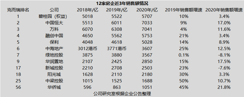 “三道红线”下,为降负债哪些房企忙着七折卖房?