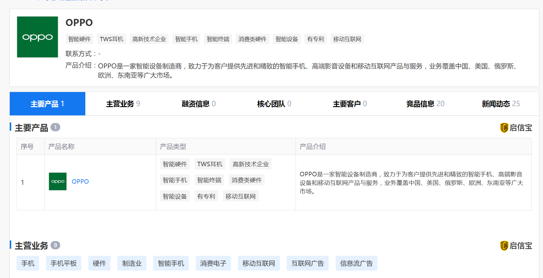 OPPO也要进入造车江湖了?充电2分钟续航2小时不是梦吗?