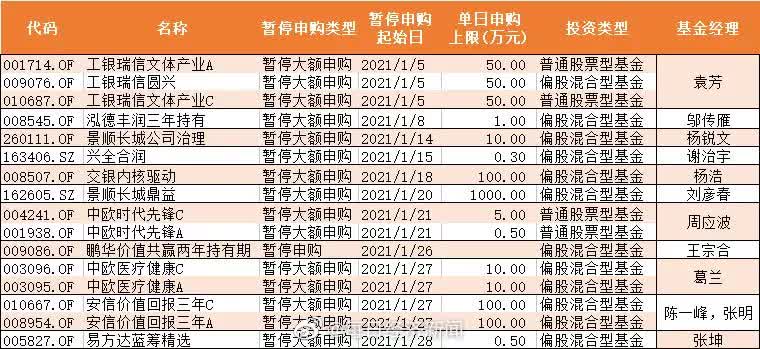 如何看待基金圈逐渐饭圈化？公募一哥张坤、诺安蔡嵩松齐中招