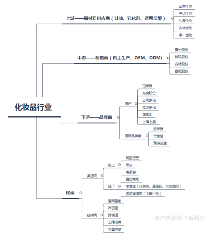 化妆品行业价值分析 看这篇就够了 21财经