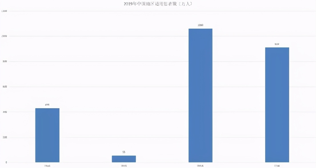 高瓴重仓押注“心”赛道