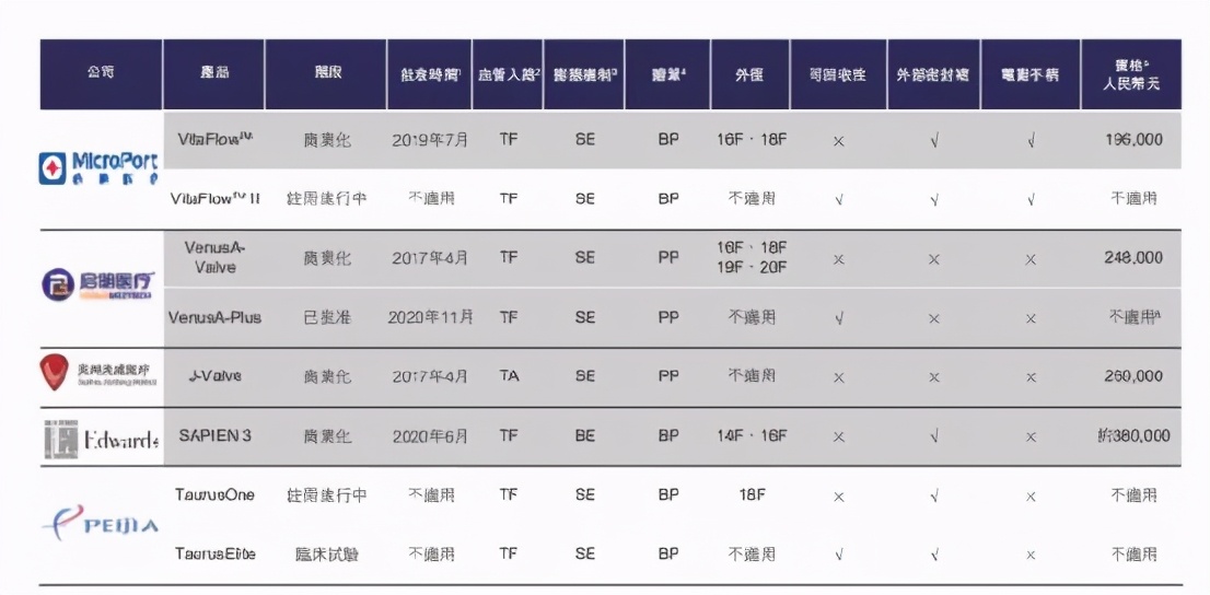 高瓴重仓押注“心”赛道