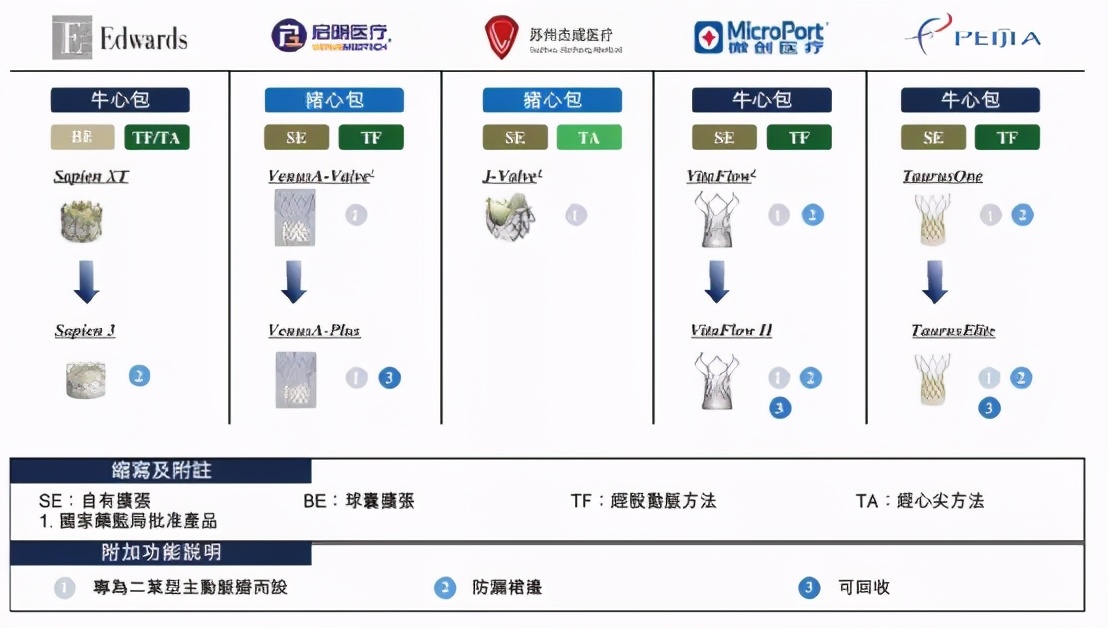 高瓴重仓押注“心”赛道