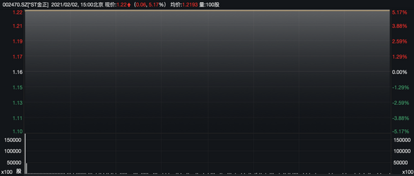 金正大披露国资战略合作进展公告 市场反应积极