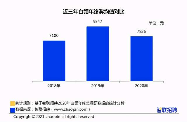 全国平均年终奖出炉 你领到年终奖了吗 年终奖打理攻略别错过 南方财经网