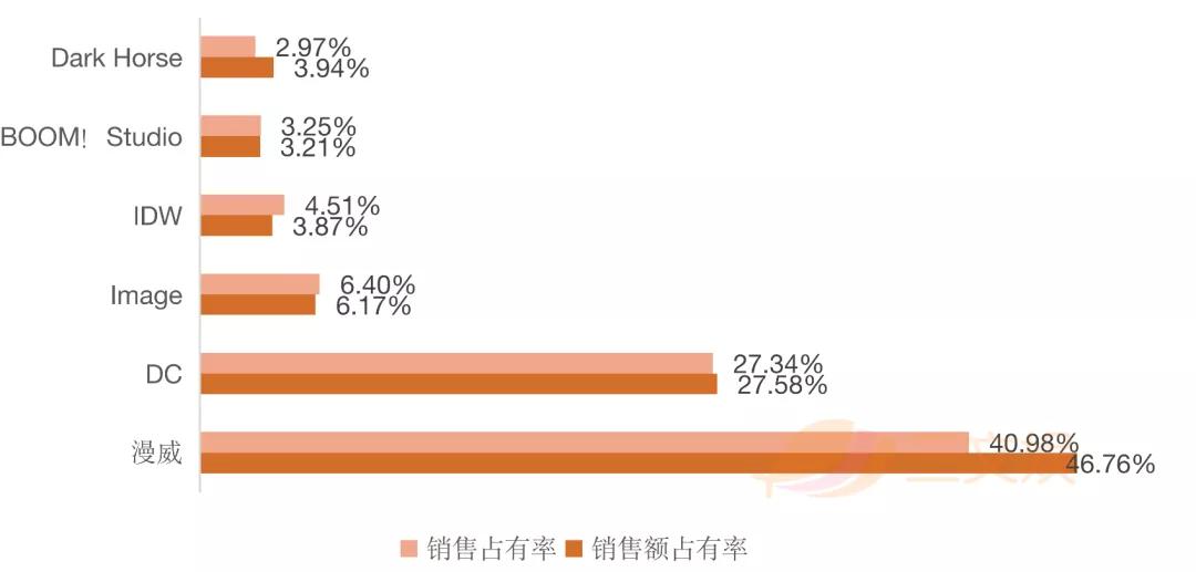 美国293亿日本73亿元，这几个海外漫画市场值得关注
