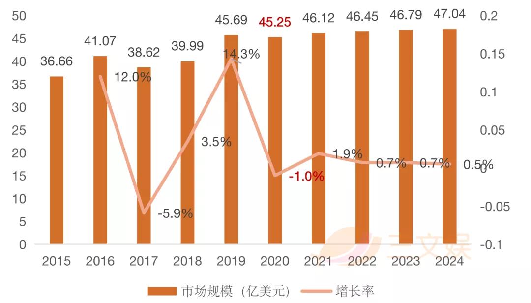 美国293亿日本73亿元，这几个海外漫画市场值得关注