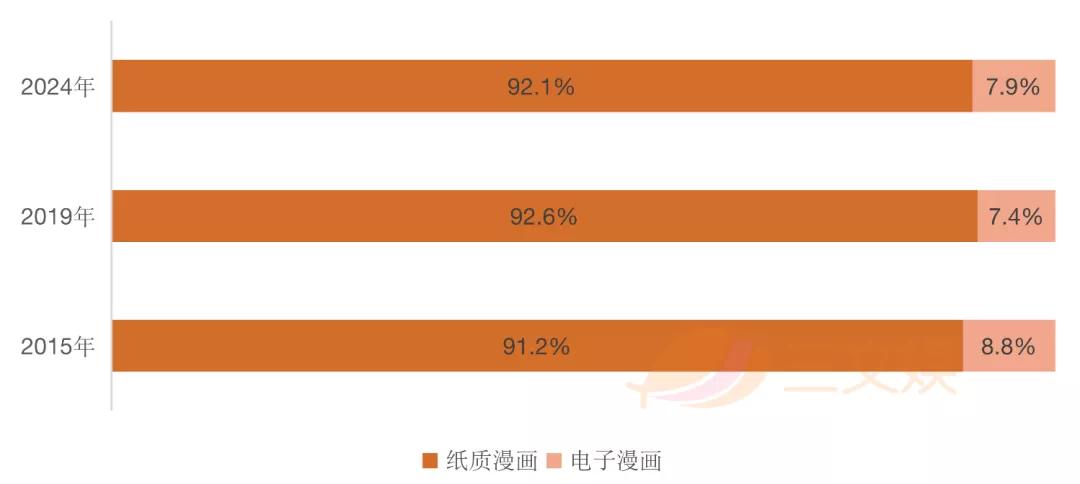 美国293亿日本73亿元，这几个海外漫画市场值得关注