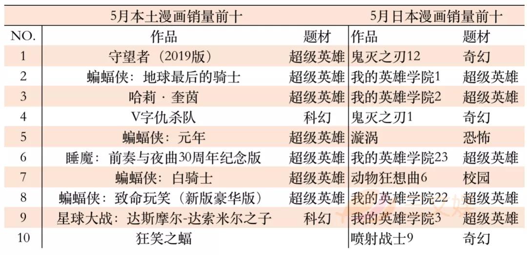 美国293亿日本73亿元，这几个海外漫画市场值得关注