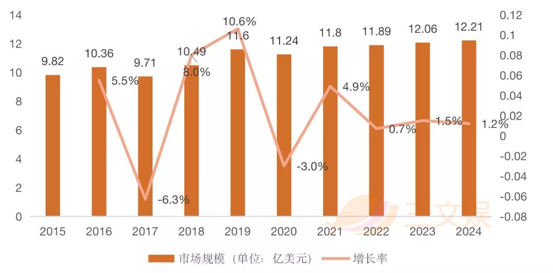 美国293亿日本73亿元，这几个海外漫画市场值得关注